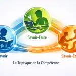Infographie savoir etre et savoir faire