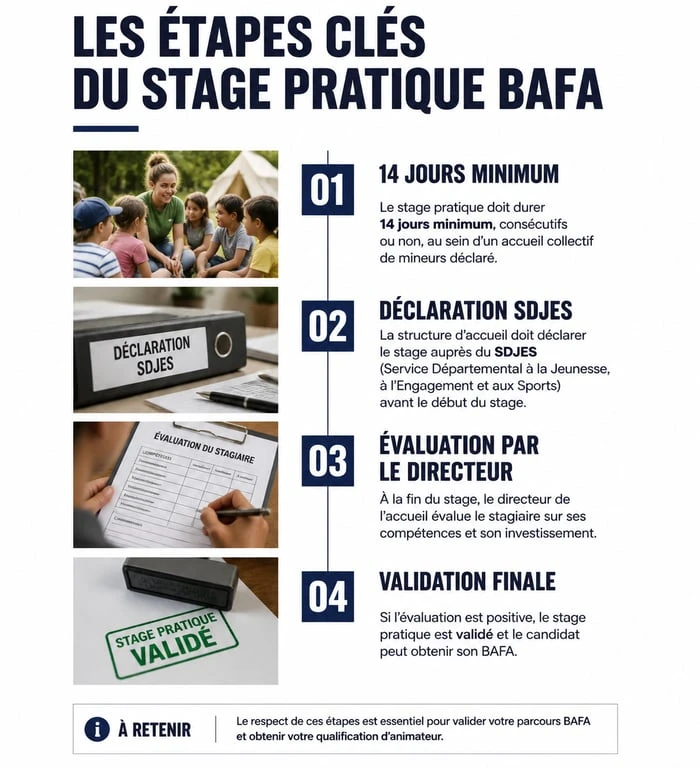 Étapes clés pour réussir son stage pratique BAFA et valider son diplôme d'animateur