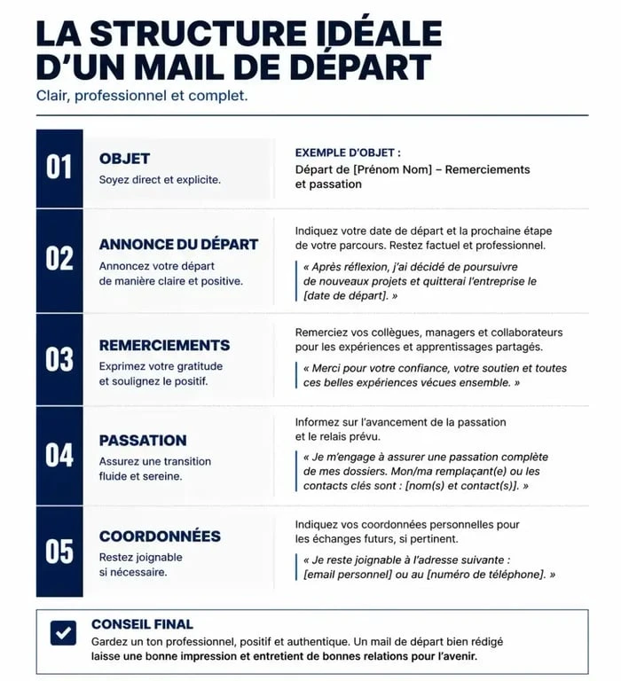 Structure type d'un mail de départ entreprise professionnel